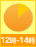 12時～14時