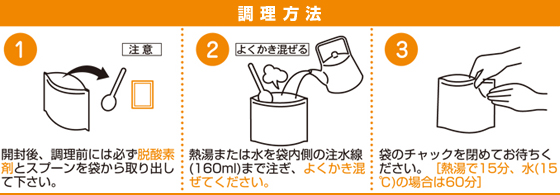 調理方法