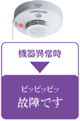 機器異常時は「ピッピッピッ故障です」とお知らせ