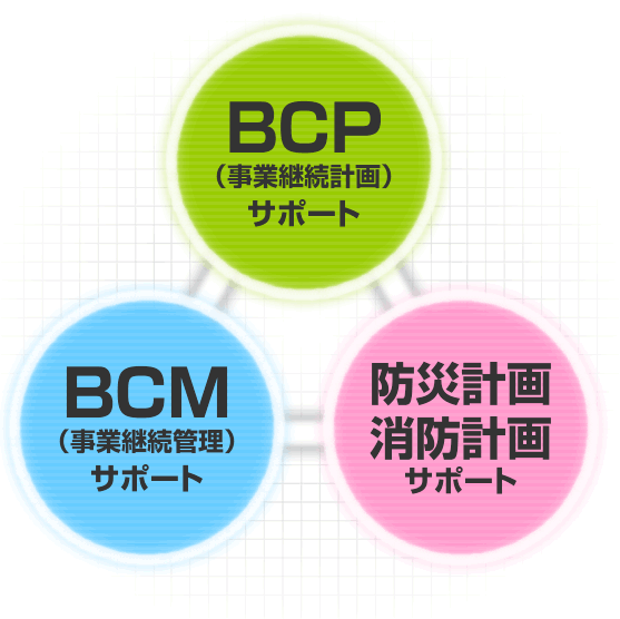 BCP、BCM、防災計画・消防計画サポート