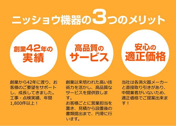 ニッショウ機器の3つのメリット：１，創業42年の実績。２，高品質のサービス。３，安心の適正価格