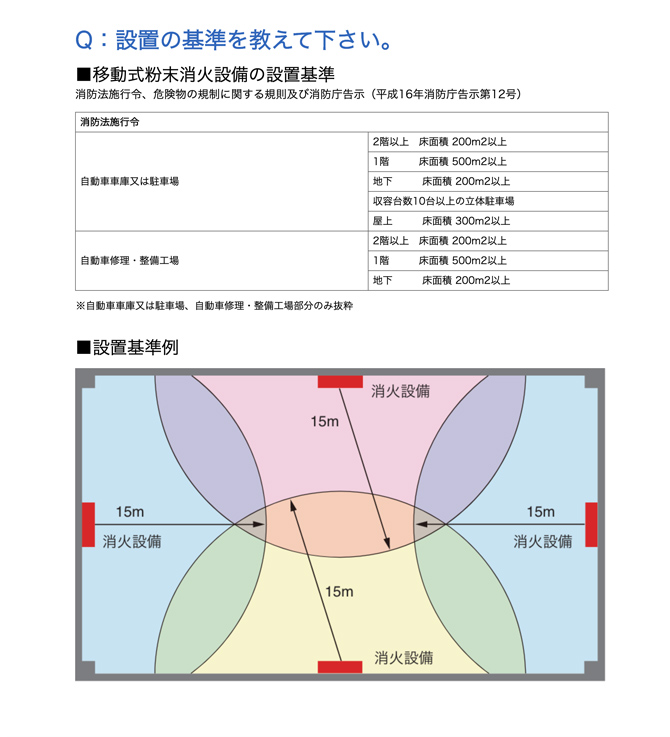 移動式粉末消火設備Q&A_02