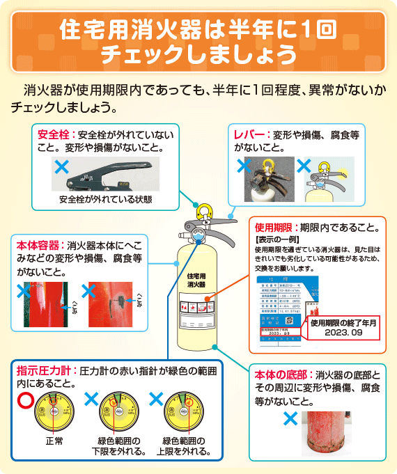 住宅用消火器点検方法