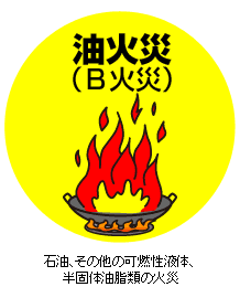 油火災（B火災）石油、その他の可燃性液体、半固体油脂類の火災