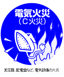 電気火災（C火災）変圧器、配電盤など、電気設備の火災