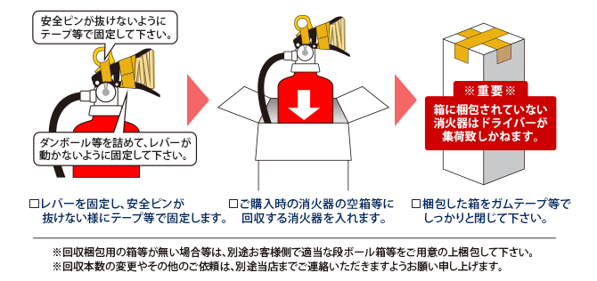 引取方法イメージ