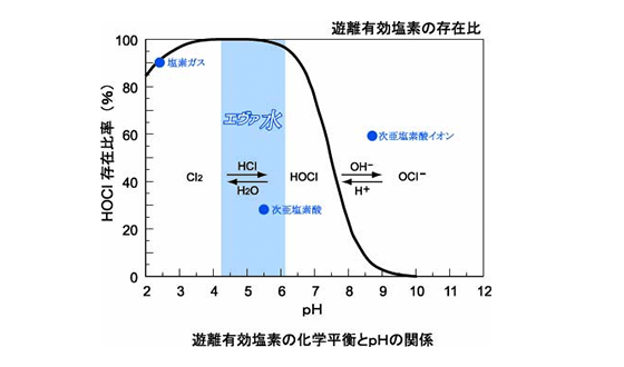 独自の安定製法で抜群の信頼性