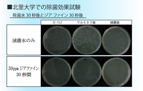 Jia Fine ジアファイン(旧エヴァ水)の北里大学での除菌効果試験