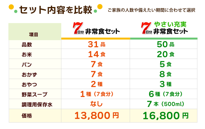 比較表