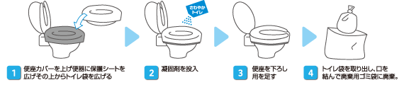 さわやかトイレの使い方