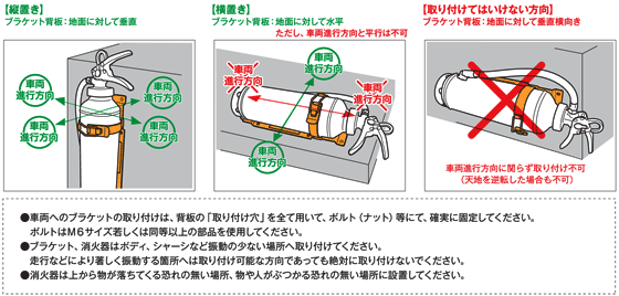 ブラケットの車両への取付について注意図