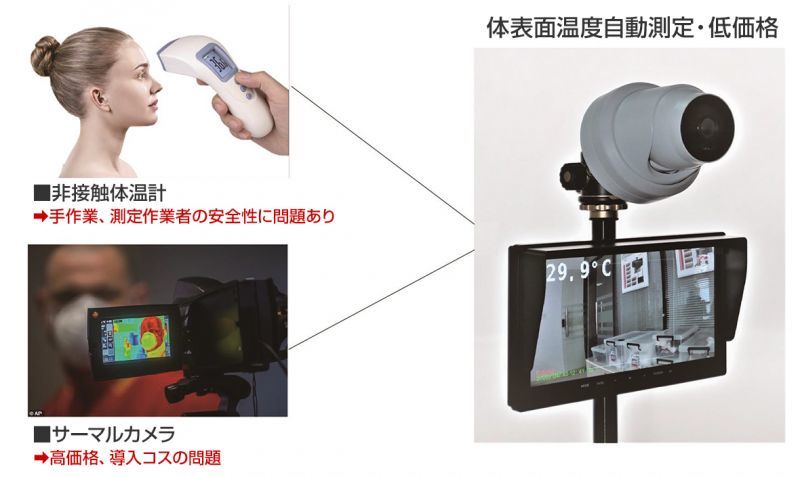 従来品との比較