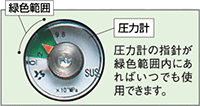 消火訓練用放射器具はやわざクンの圧力メーター