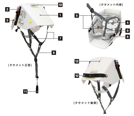 タタメットBCPの各部名称と機能