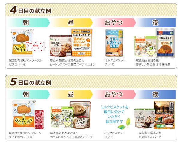 画像20: 7日分やさい充実非常食セット (20)