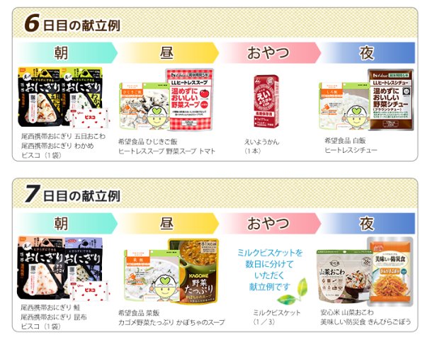 画像21: 7日分やさい充実非常食セット (21)